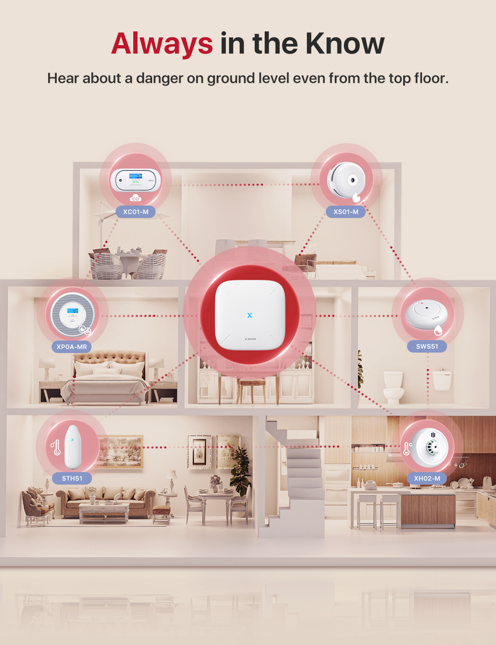 X-Sense Link+ Pro Heat Alarm