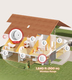 Tilboðspakki - 3 x Snjall reykskynjar og Base stöð